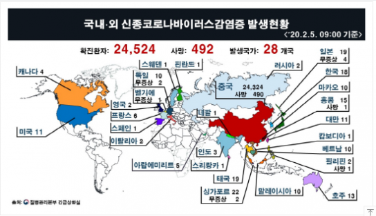 “‘신종 코로나’ 인류 공동의 문제로 인식해야”