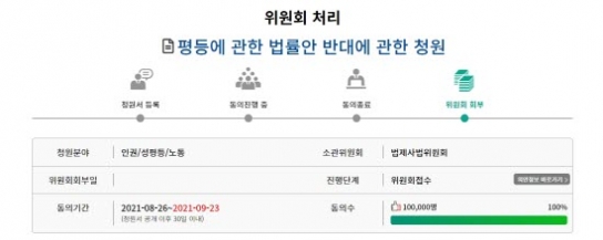 평등법(박주민 법) 반대, 국민동의청원 10만명 달성