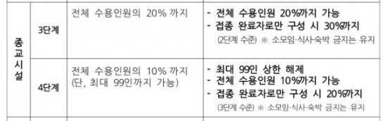교회 예배 ‘백신 인센티브’ 적용, 최대 30% 가능